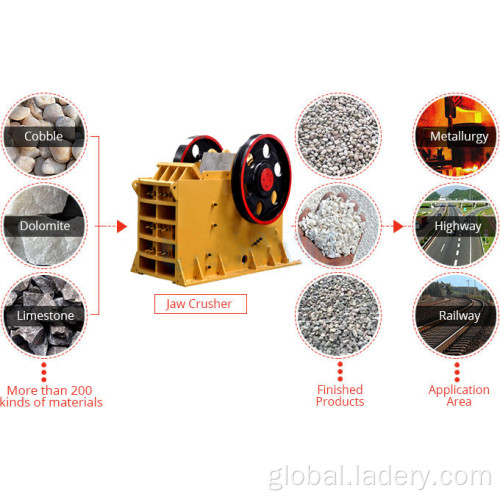 High Production Capacity Jaw Crusher Large Capacity Jaw Crusher Equipment Supplier